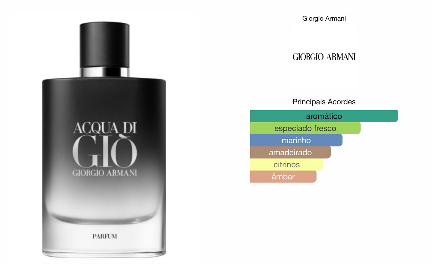 Emprorio Armani Acqua di Gio Parfum (decant) 5ml