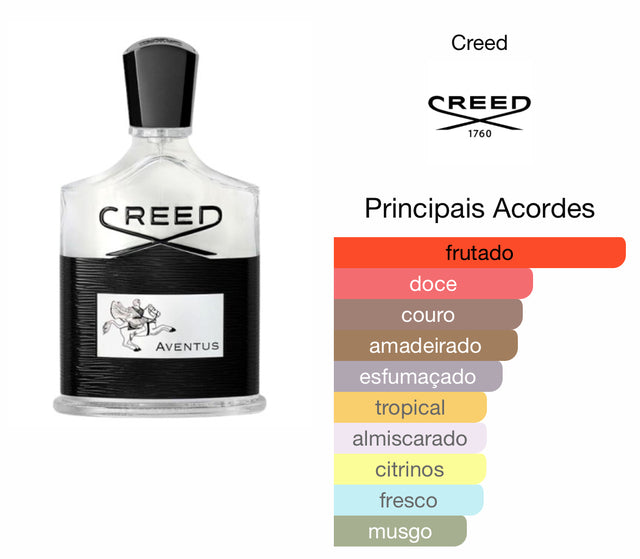 Creed Aventus (decant) 5ml