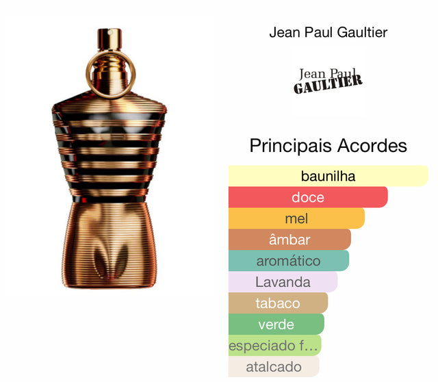 Jean Paul Gaultier Elixir (decant) 5ml