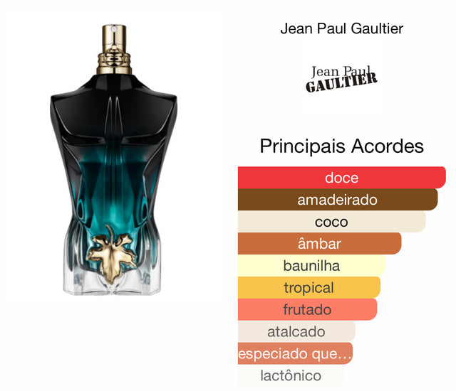 Jean Paul Gaultier Le Beau Le Parfum (decant) 5 ml