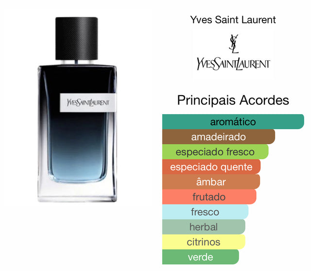 Yves Saint Laurent Y Eau de Parfum (decant)  5ml