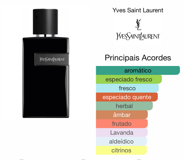 Yves Saint Laurent Y Le parfum (decant) 5 ml