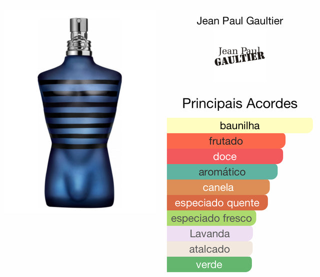 Jean paul gaultier Ultra male (decant) 5ml