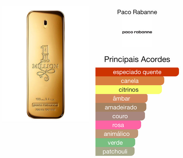 Paco Rabanne 1 Million (decant)  5ml